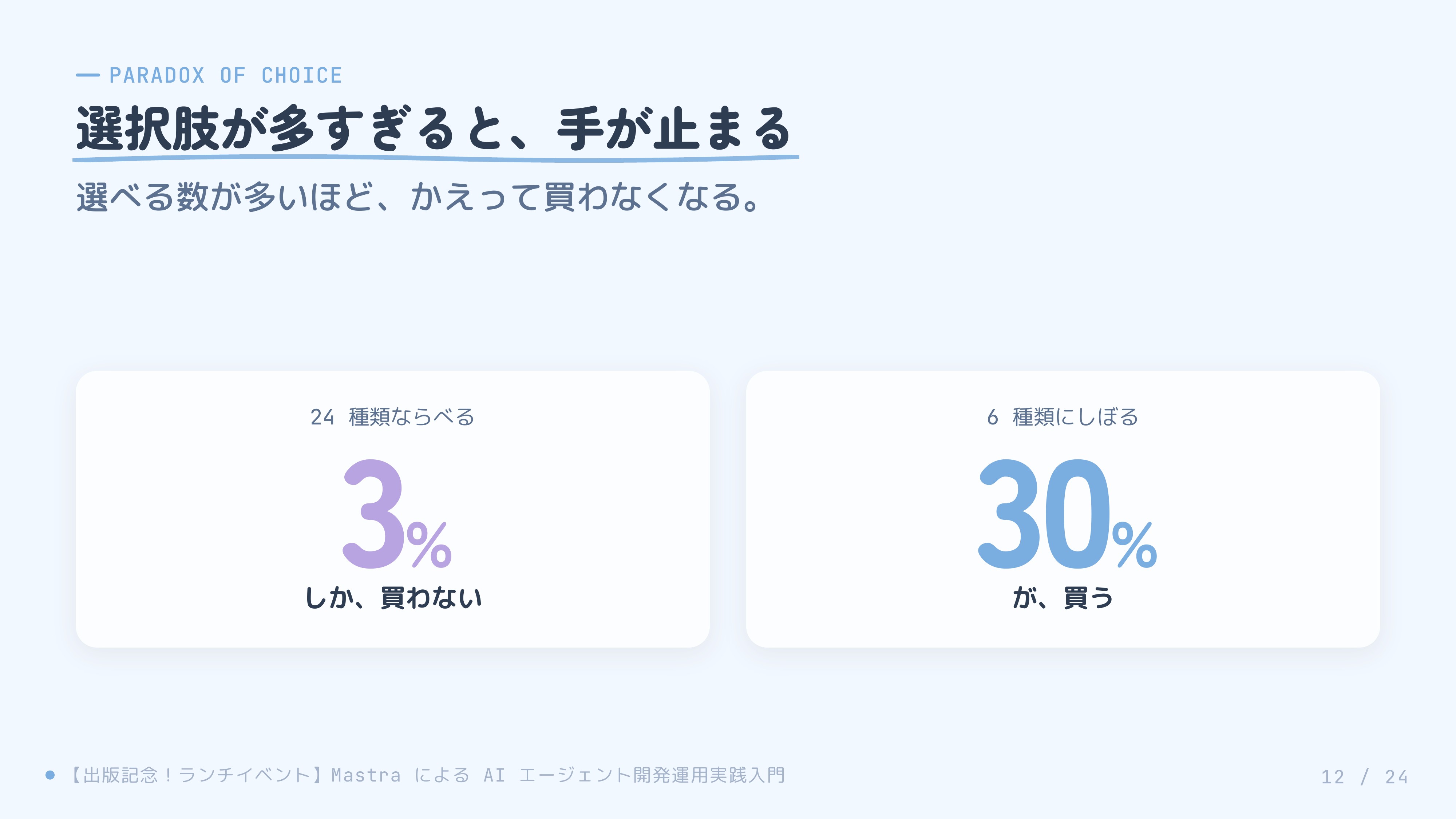 スライド 12