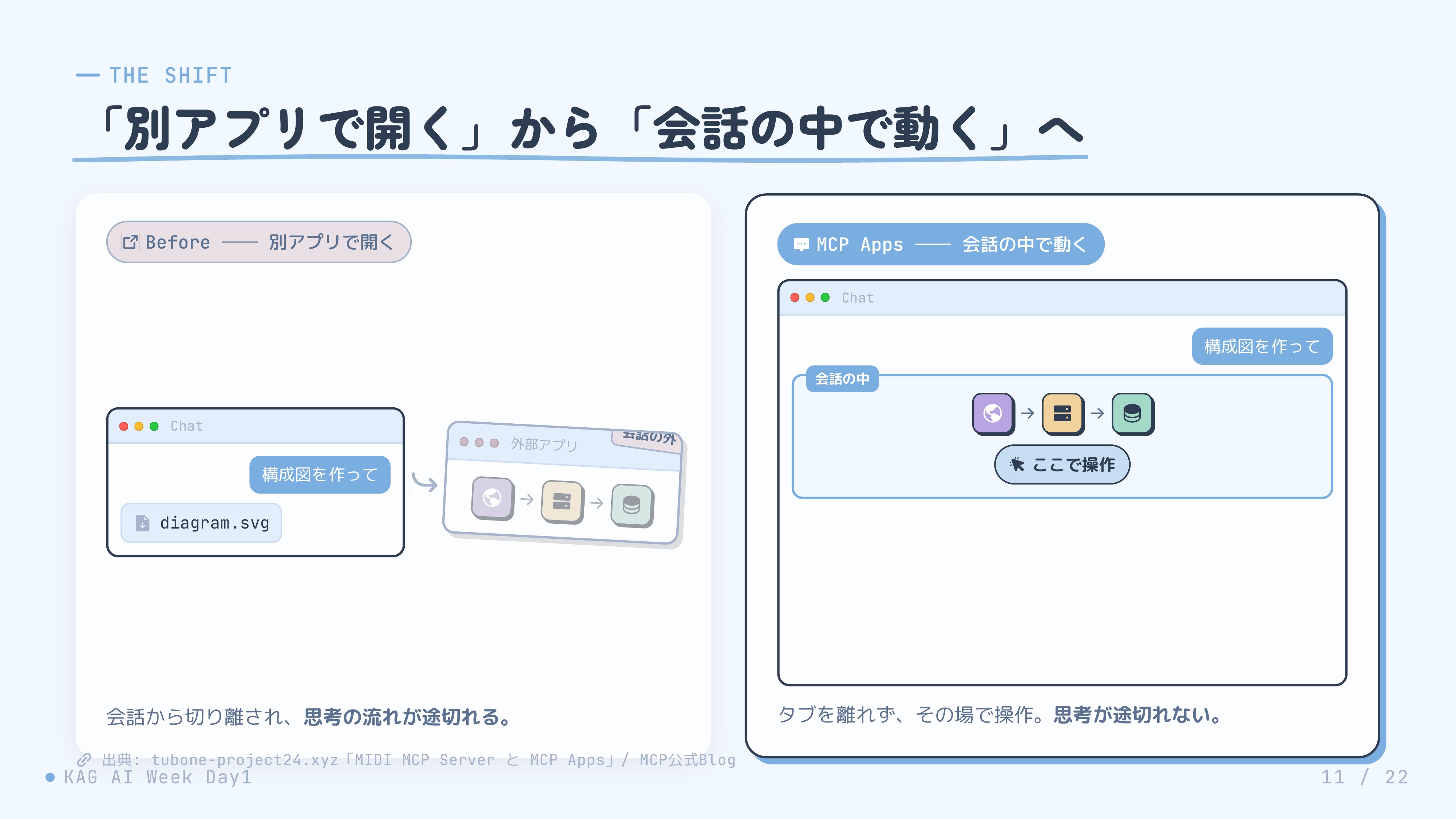 スライド 11