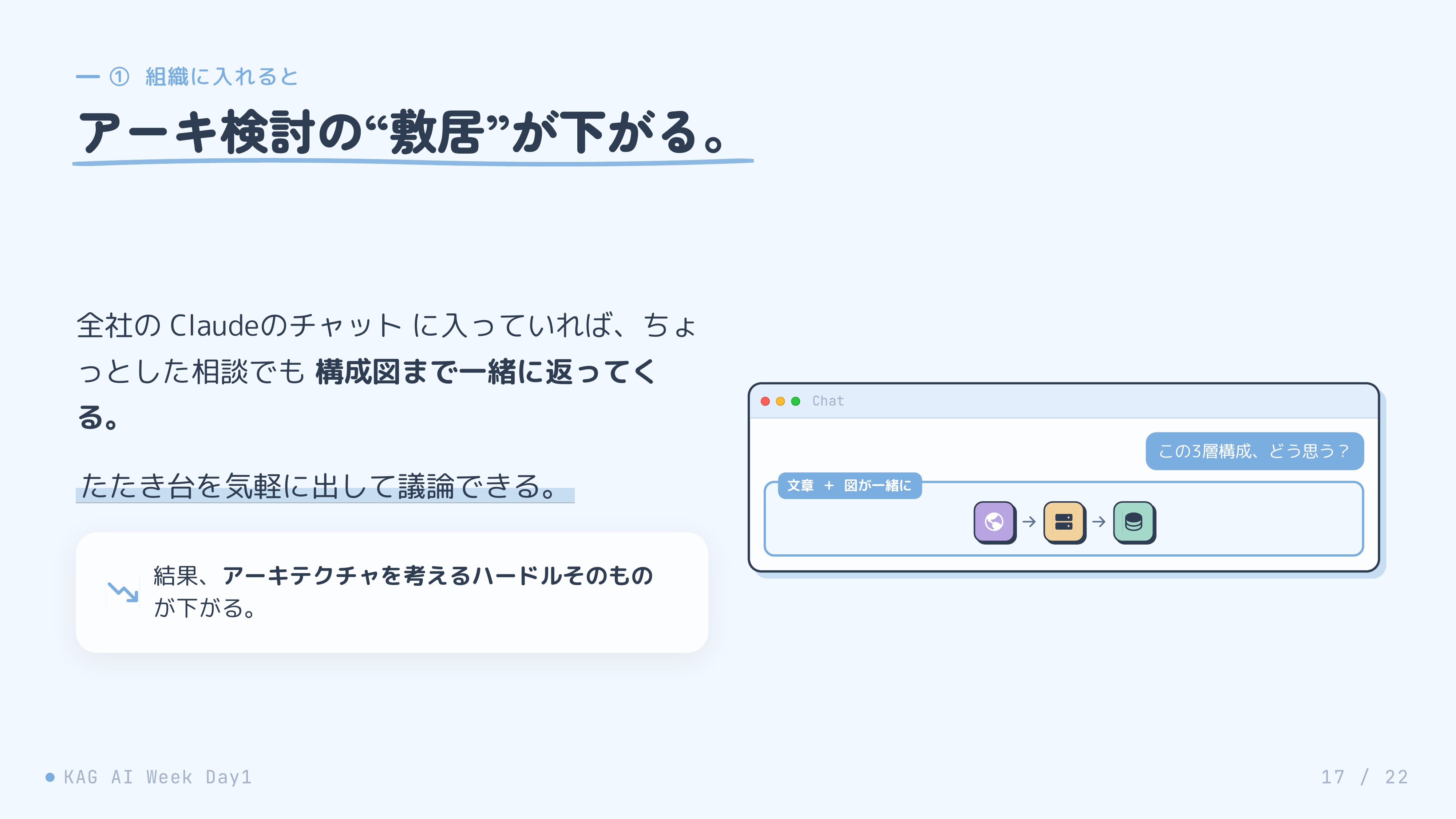 スライド 17