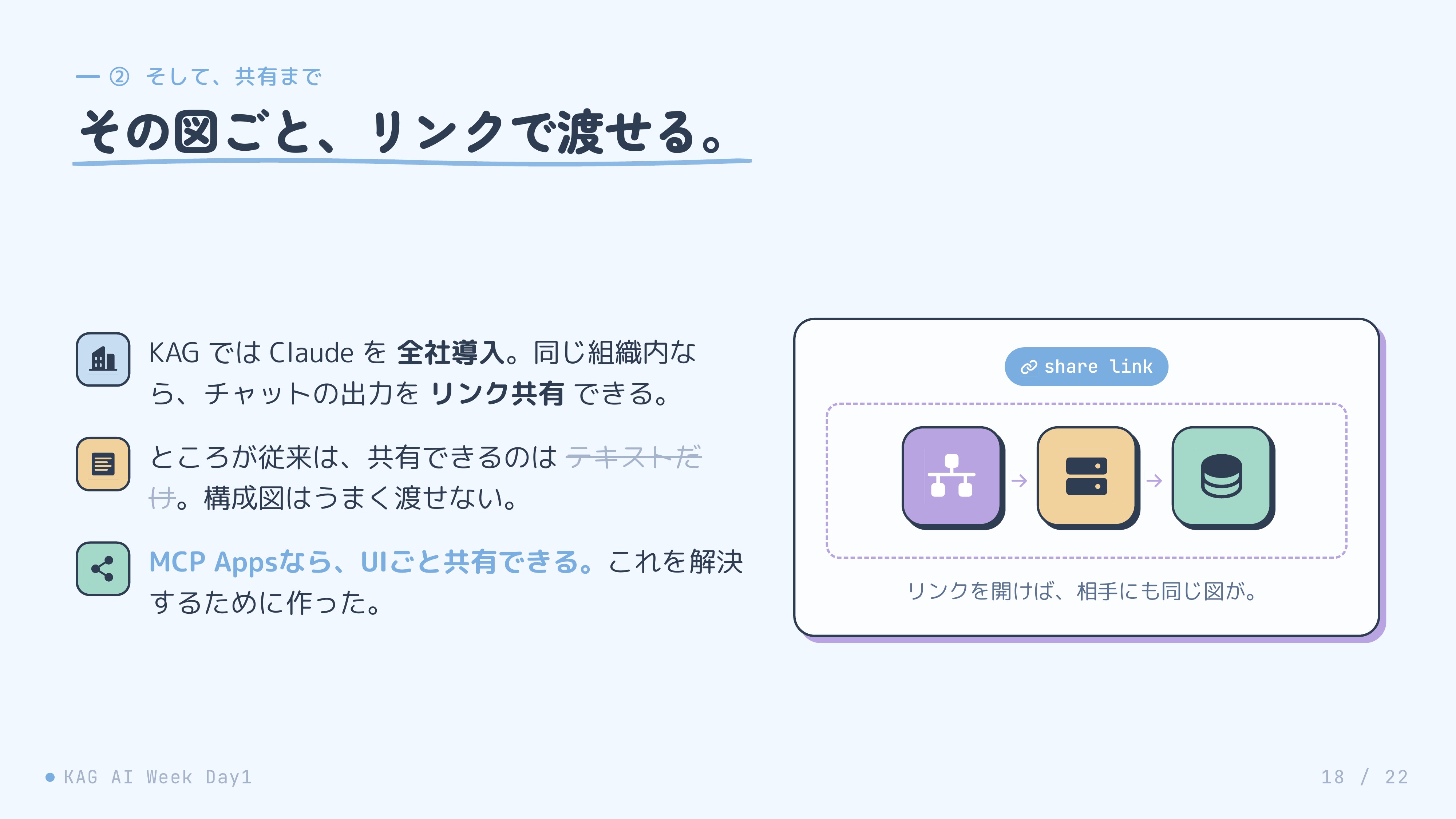 スライド 18