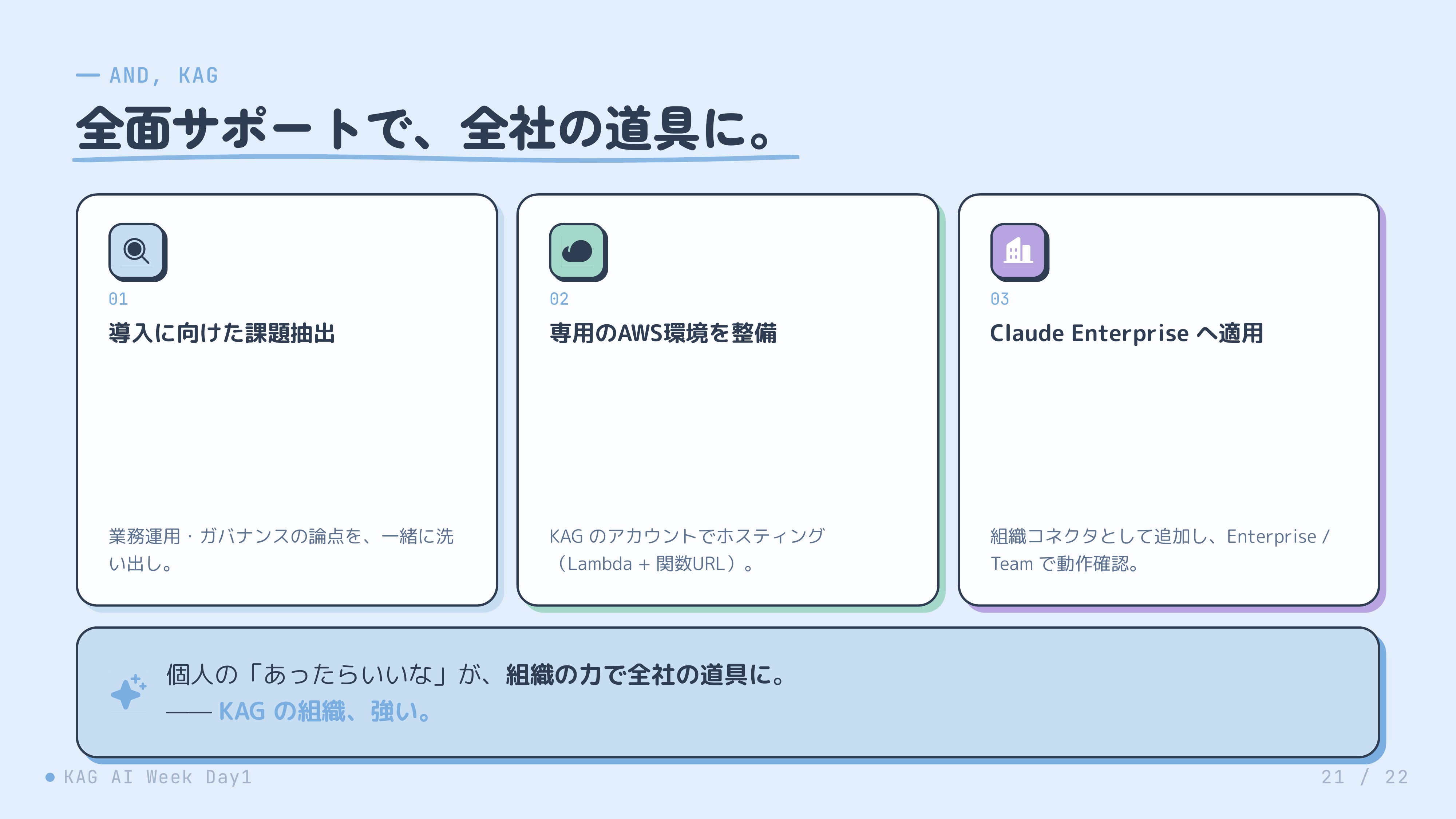 スライド 21